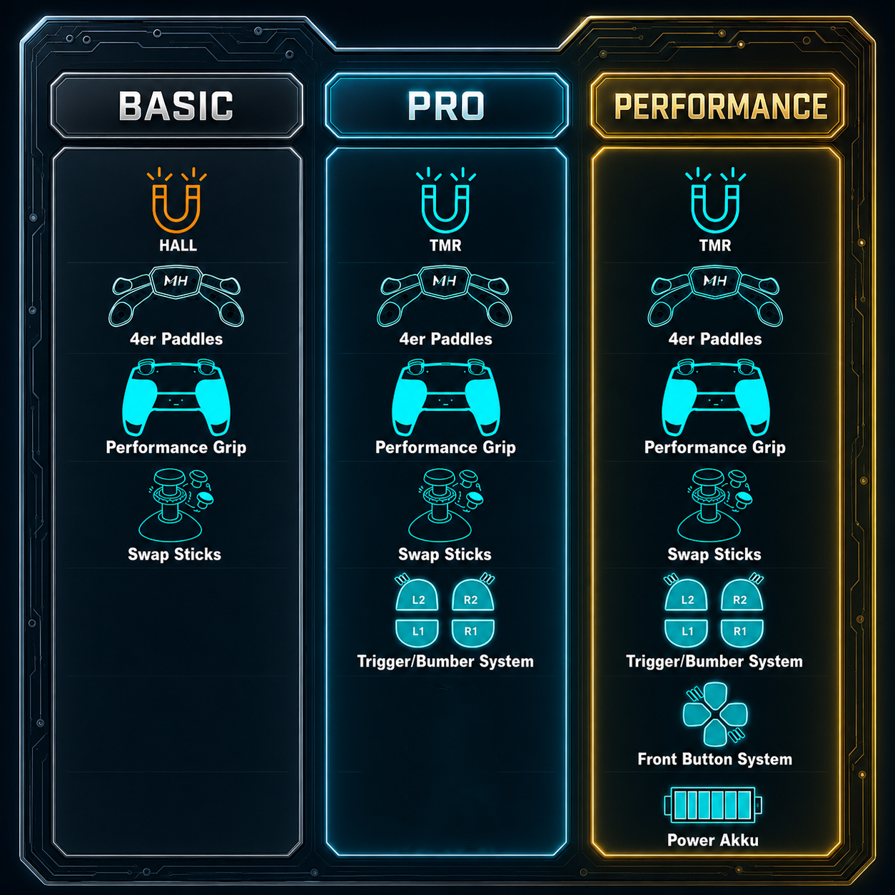 BLACK | MH Performance - Controller